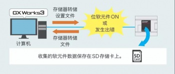 三菱PLC輸入輸出通信模塊介紹，在哪些情況下使用模塊？