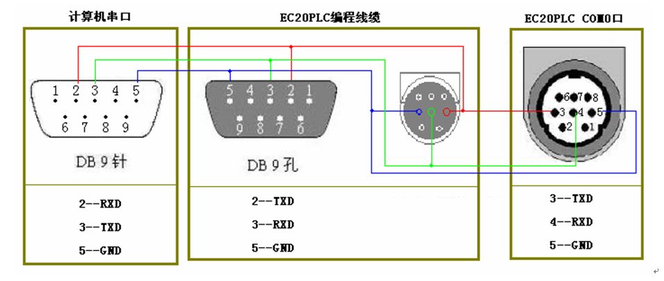 三菱伺服電機(jī)的控制問(wèn)題有哪些？